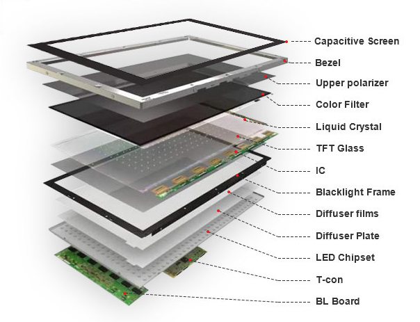 LCD structure